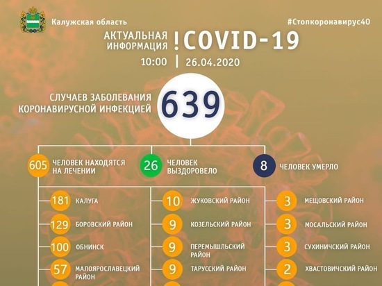 COVID_19 на 26 апреля 2020