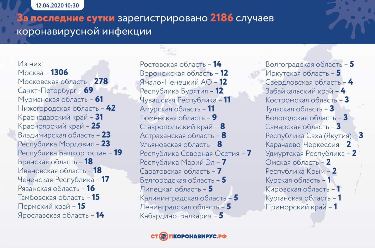 COVID_19 в Москве на 12 апреля 2020